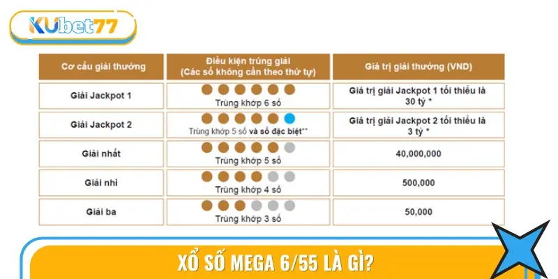 Xổ Số Mega 6/55 Là Gì?
